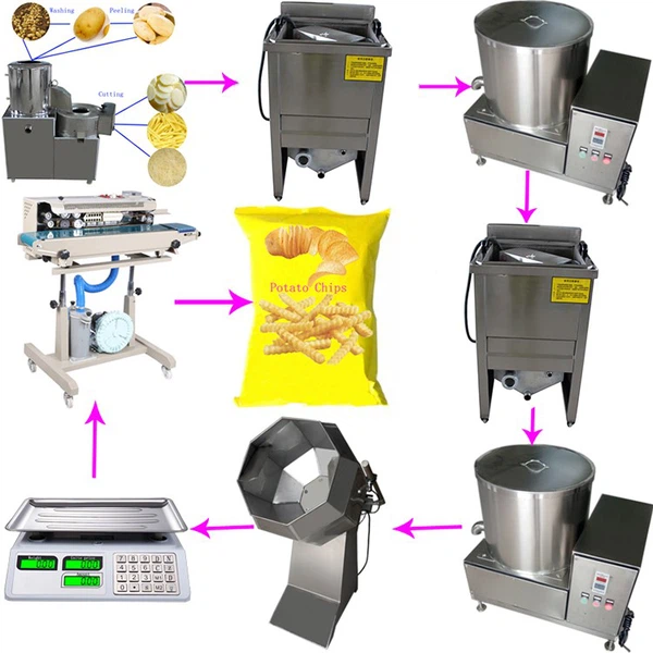 Potato-Making Machine Potato-Making Machine