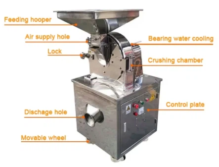 commercial grinding mill commercial grinding mill